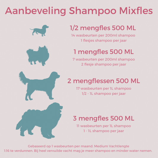 The Dog & Cat’s Shampoo & Conditioner